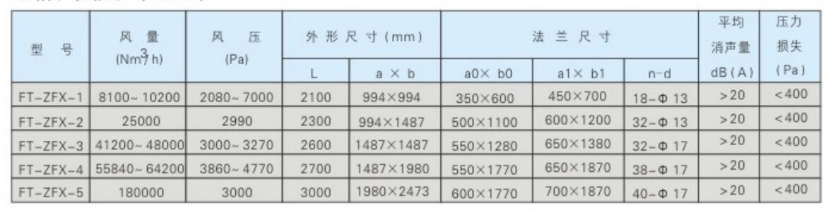 全自动过滤器