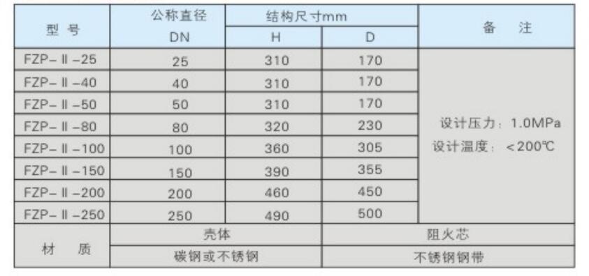 阻火器