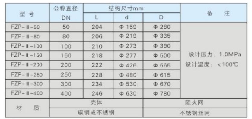 阻火器