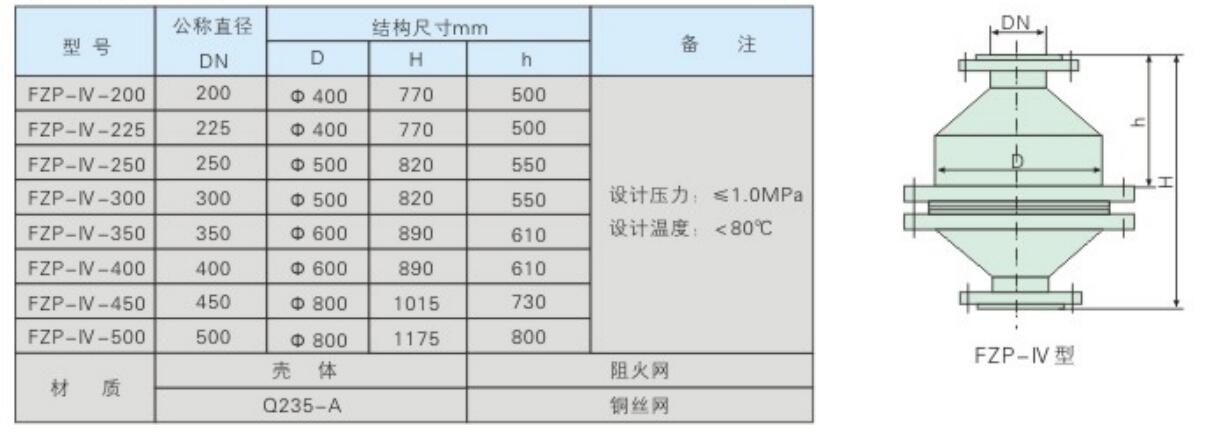 阻火器