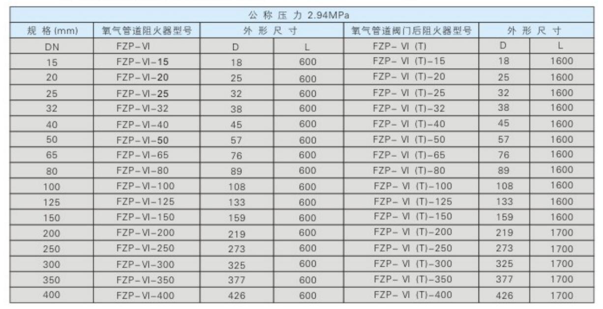 阻火器