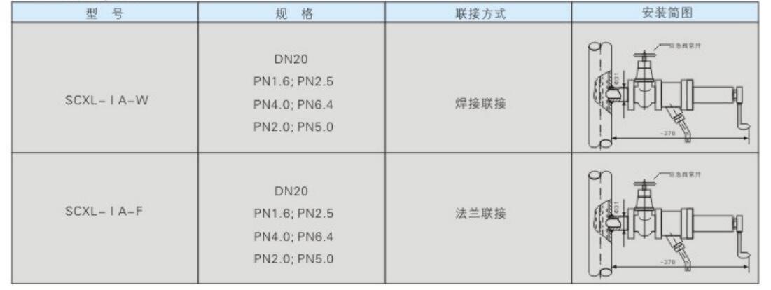 SCXL型在线式采样器