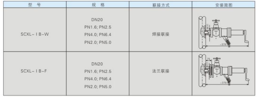 SCXL型在线式采样器