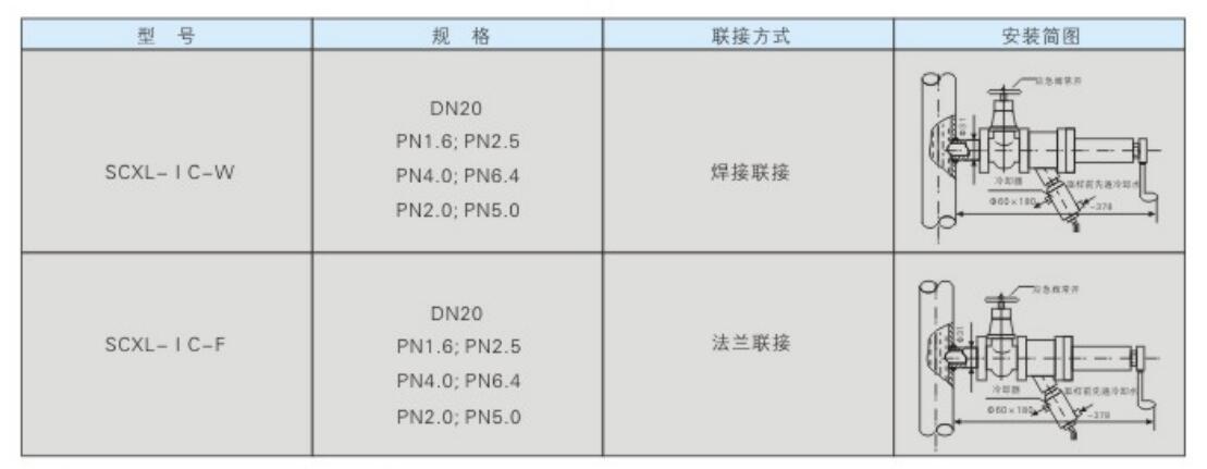 SCXL型在线式采样器