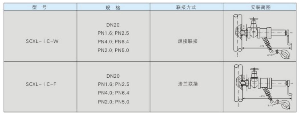 SCXL型在线式采样器