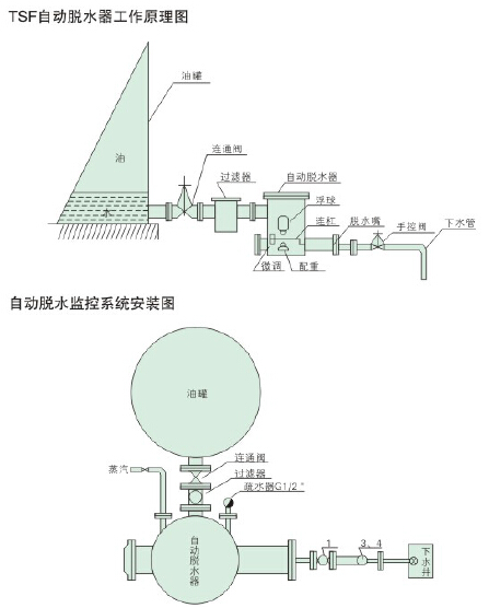 全自动过滤器