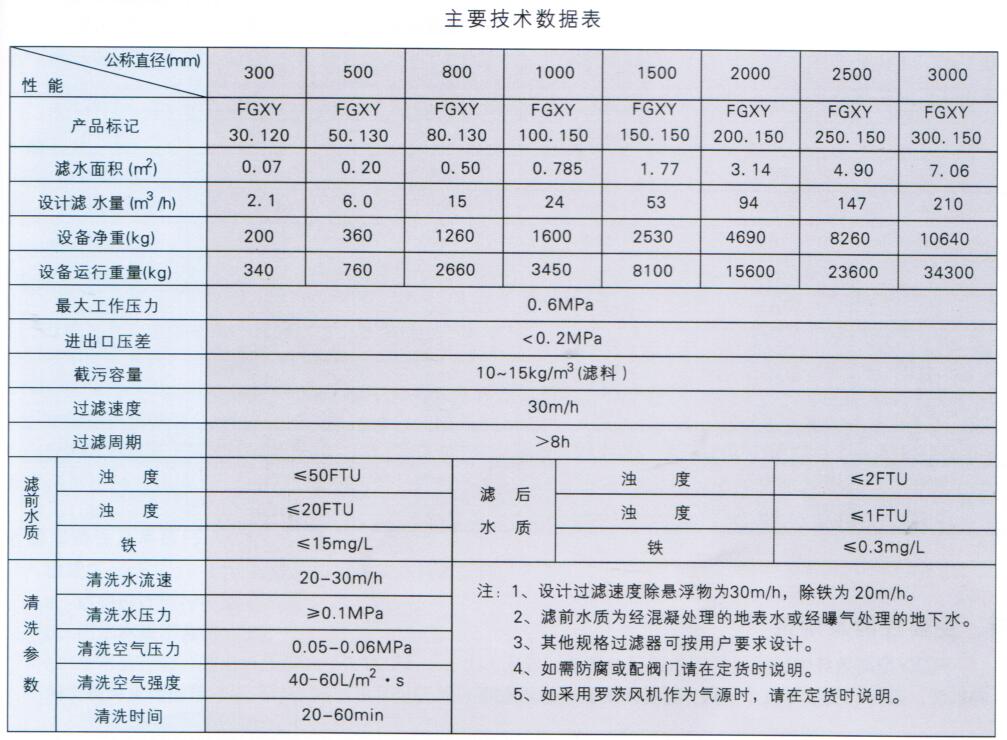 FGXY型高效纤维束过滤器