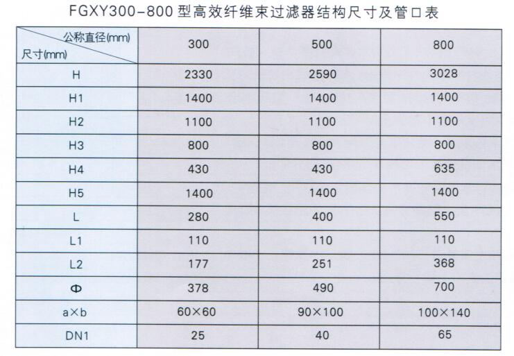 FGXY型高效纤维束过滤器