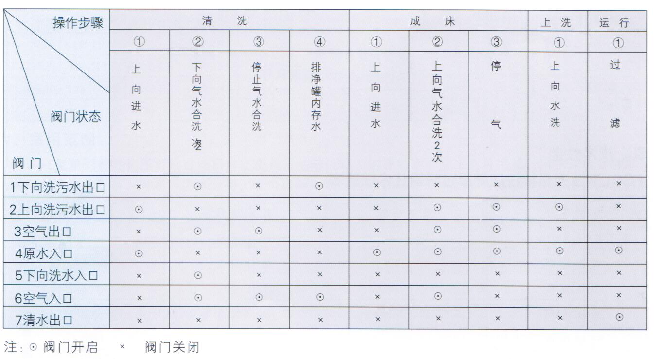 FGXY型高效纤维束过滤器