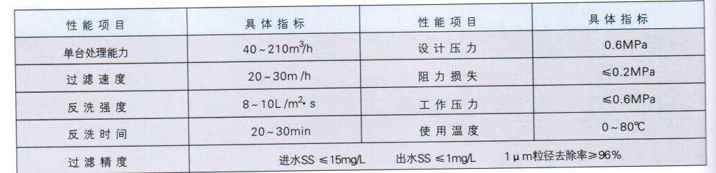 FSGL型系列悬挂挤压纤维过滤器