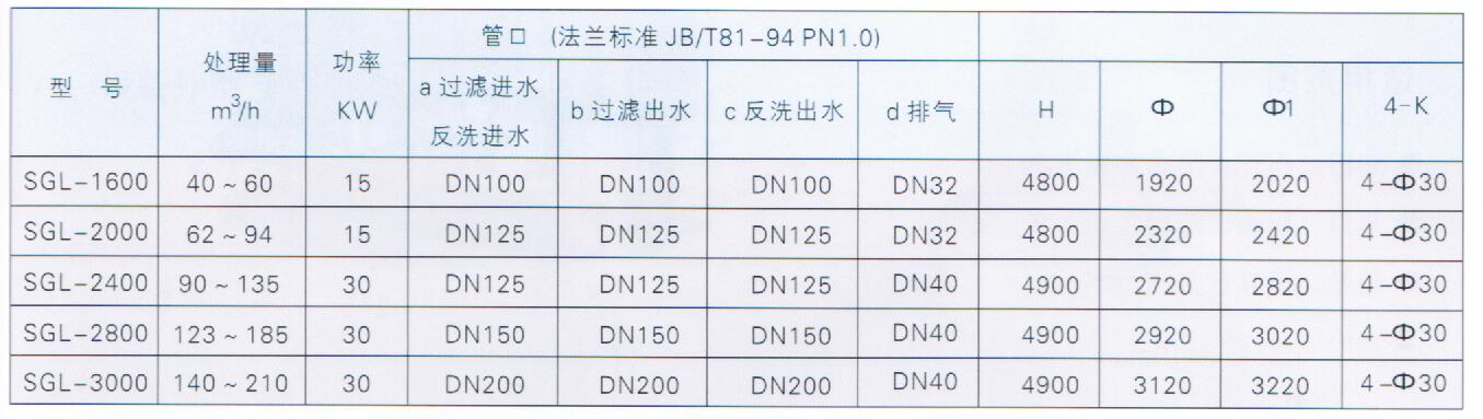 FSGL型系列悬挂挤压纤维过滤器