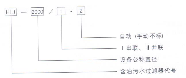 HLJ型系列含油污水过滤器