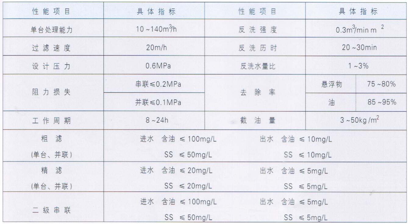 HLJ型系列含油污水过滤器