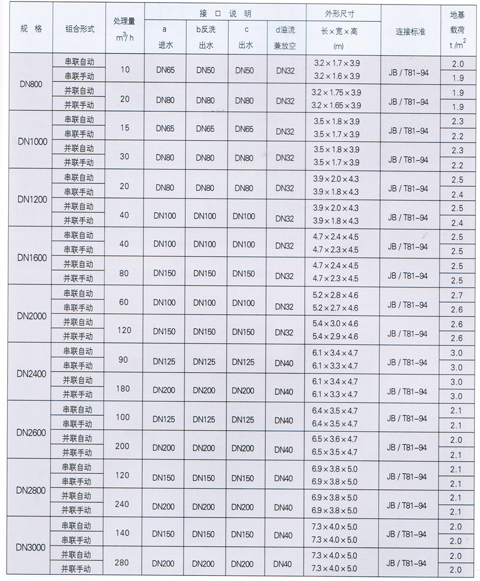 HLJ型系列含油污水过滤器