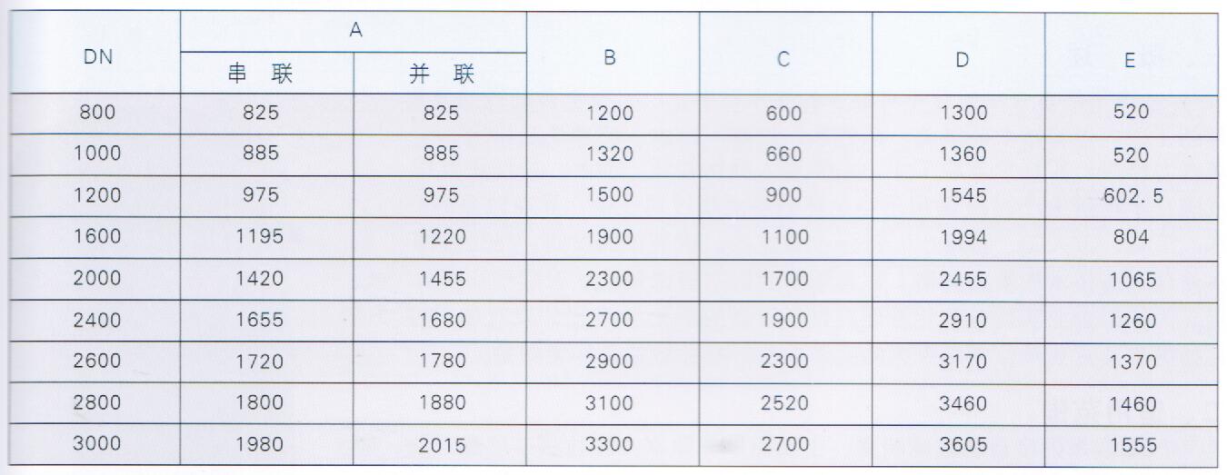 HLJ型系列含油污水过滤器