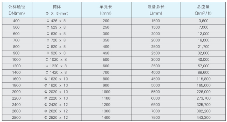 SMV系列煤气静态混合器