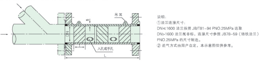 SMV系列煤气静态混合器