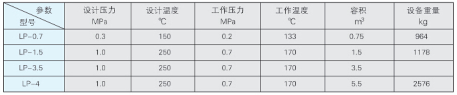 连续排污膨胀器