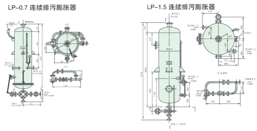 连续排污膨胀器